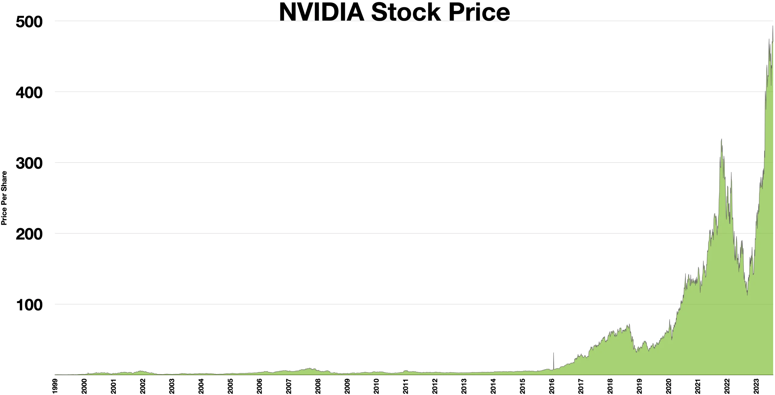 NVIDIA Stock (NVDA) Research Report: 2026 Growth Outlook, Rubin Architecture & Sovereign AI Analysis